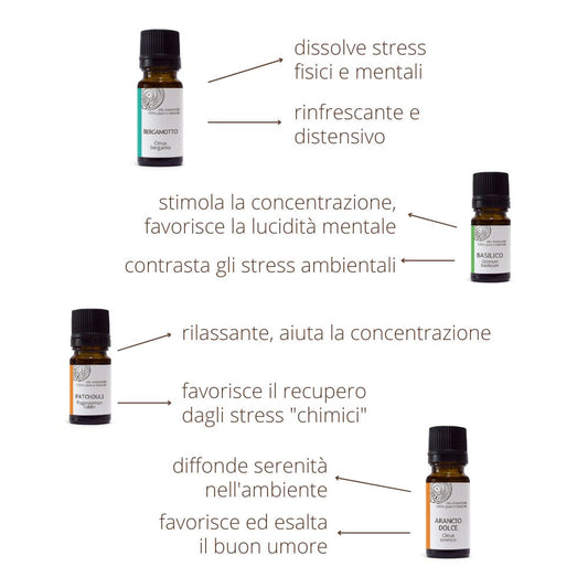 Kit de concentration d'huiles essentielles