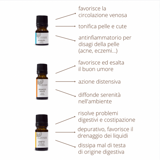 Coffret d'huiles essentielles d'hiver